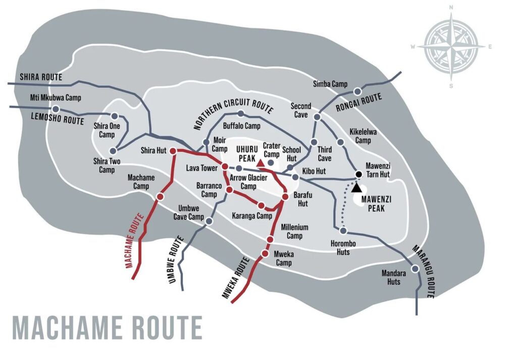 Machame route